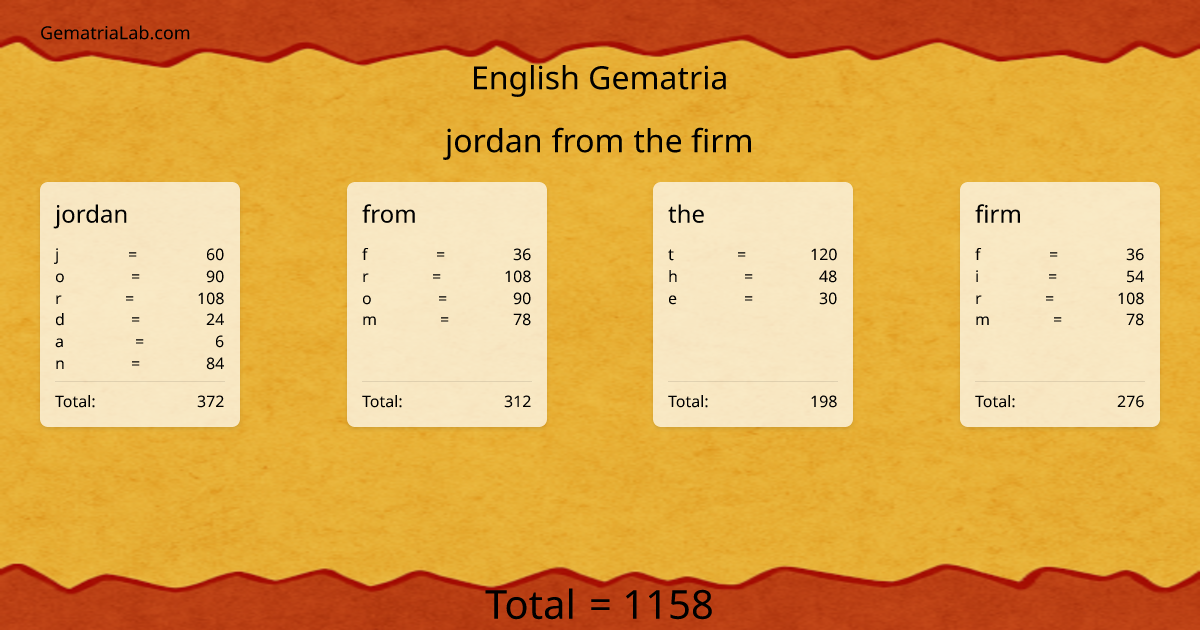 jordan from the firm in english Gematria